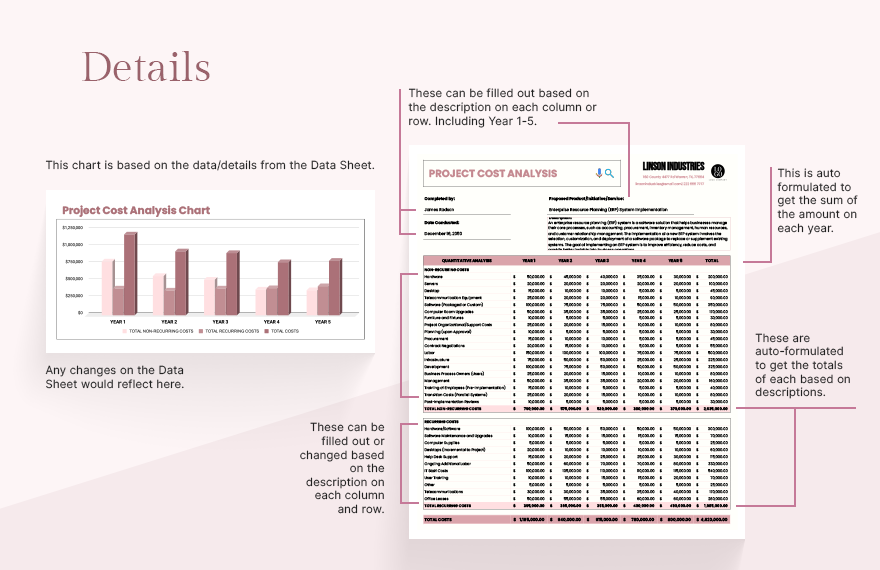 Project Cost Analysis Chart Template