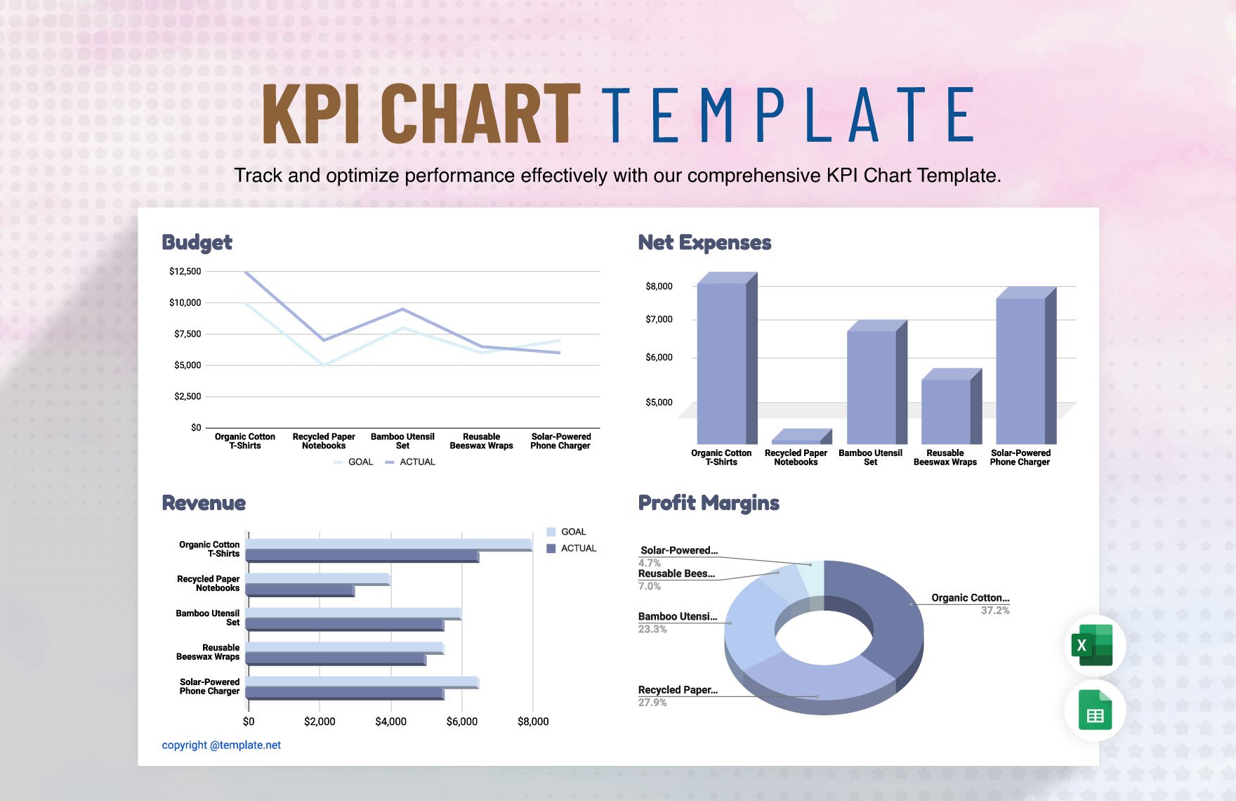 KPI Chart Template in Excel, Google Sheets