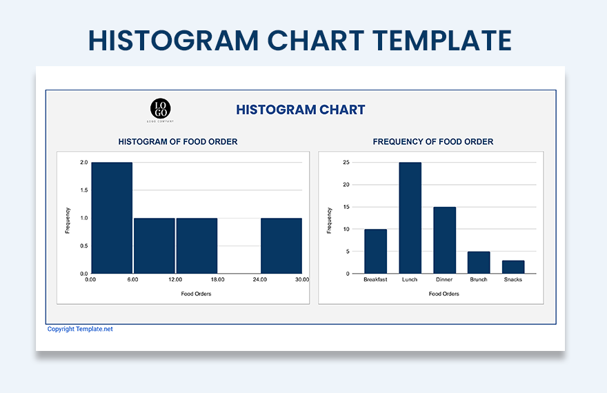 Histogram Chart Template Google Sheets, Excel