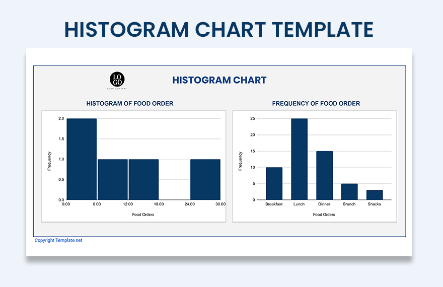 Histogram Chart Template Google Sheets Excel Template