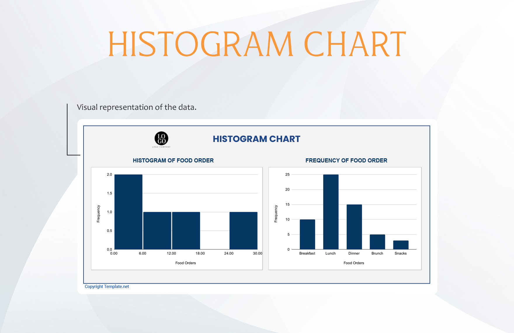 Histogram Chart Template