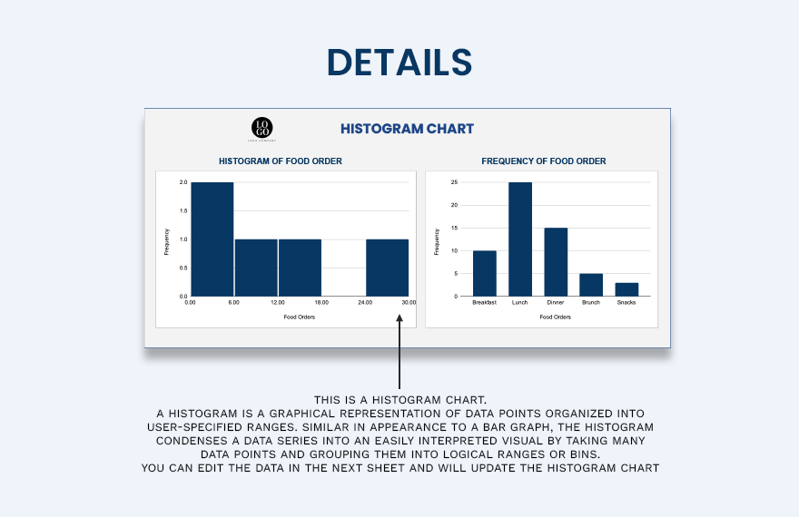 Free histogram chart google sheets excel template