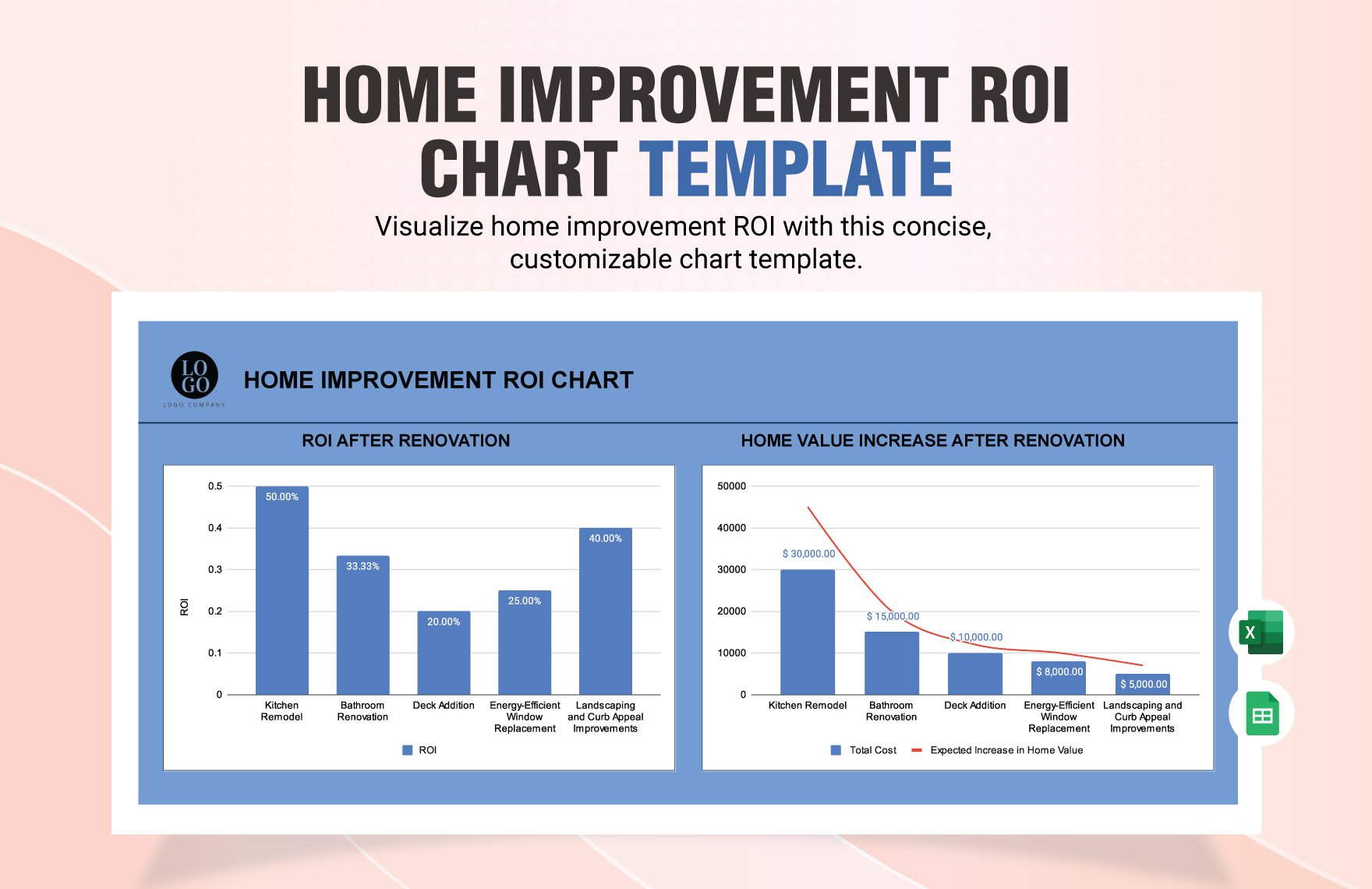 Free Home Improvement ROI Chart Template in Excel, Google Sheets