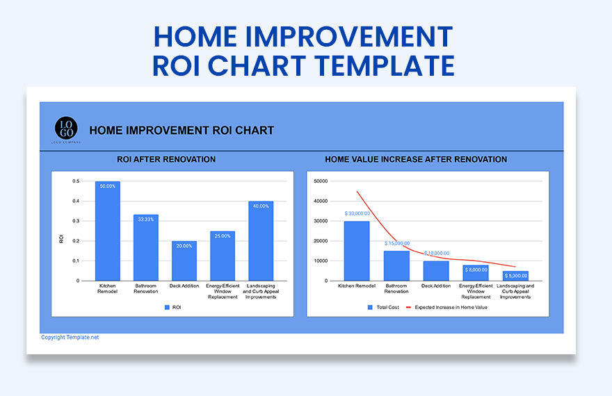 Home Improvement ROI Chart Template