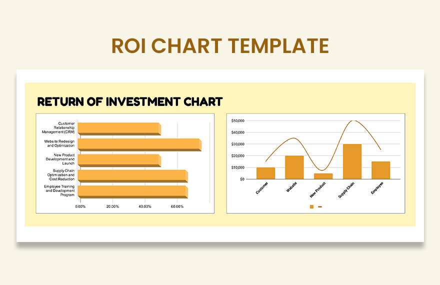 Roi Chart Excel
