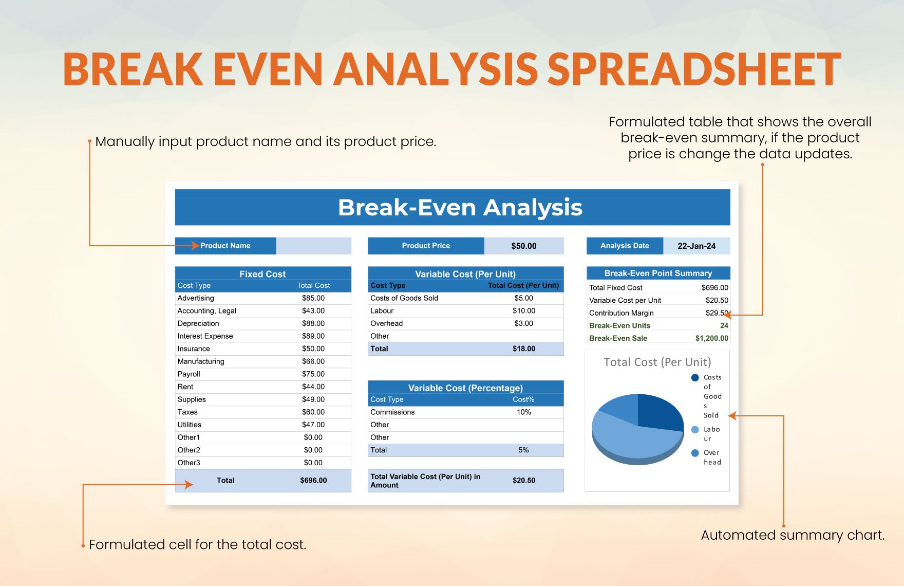 Break Even Analysis Spreadsheet Template