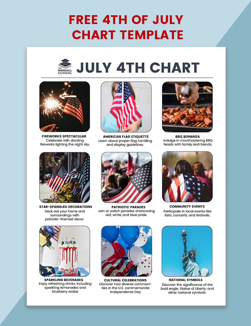 July 4th  Chart Template