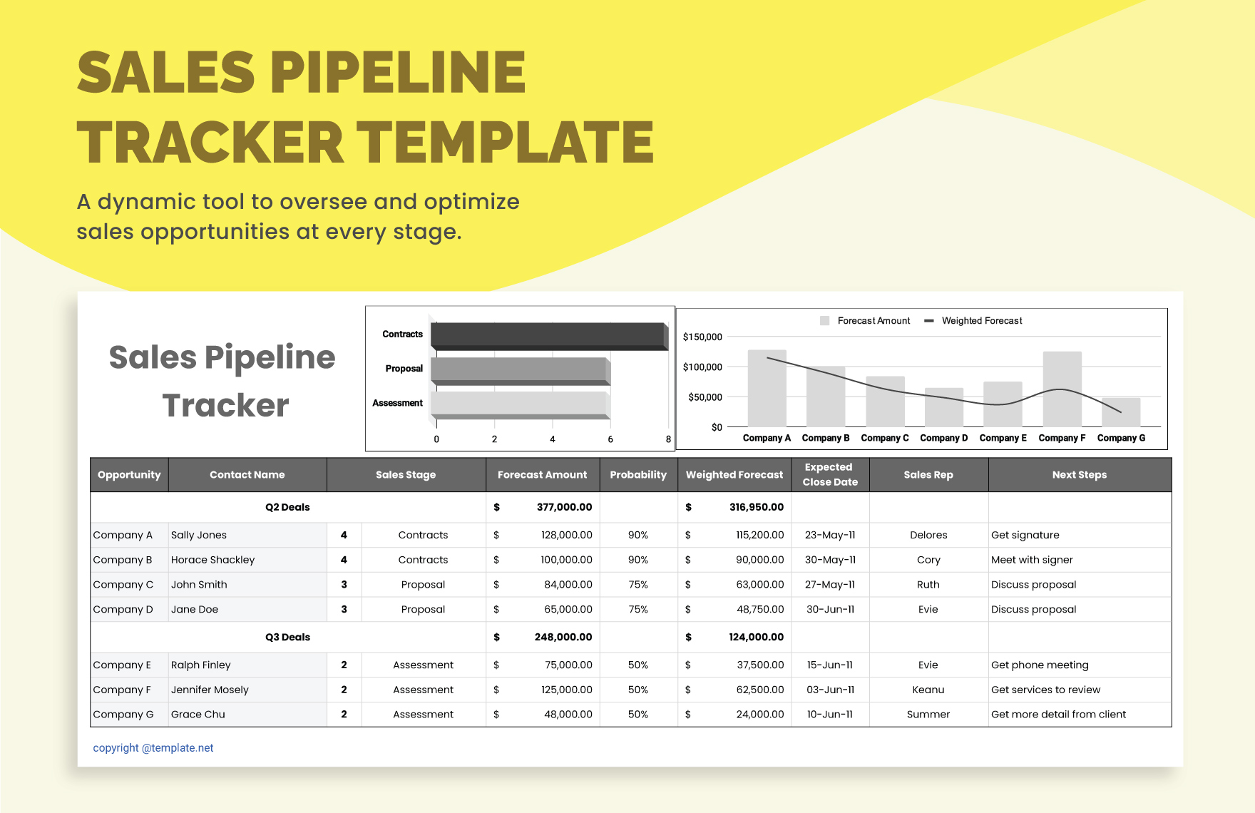 sales pipeline template excel free