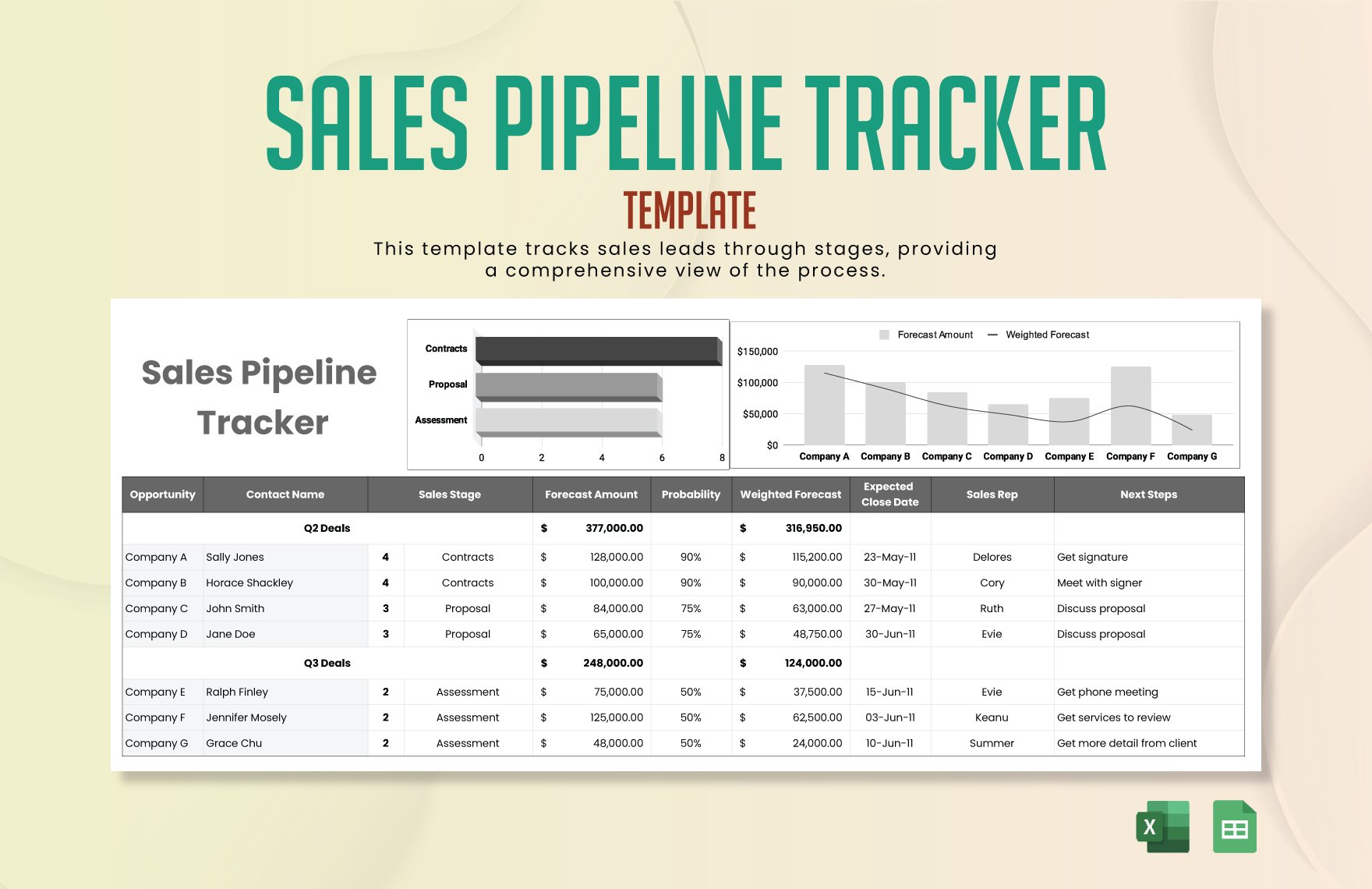 Sales Pipeline Tracker Template in Excel, Google Sheets