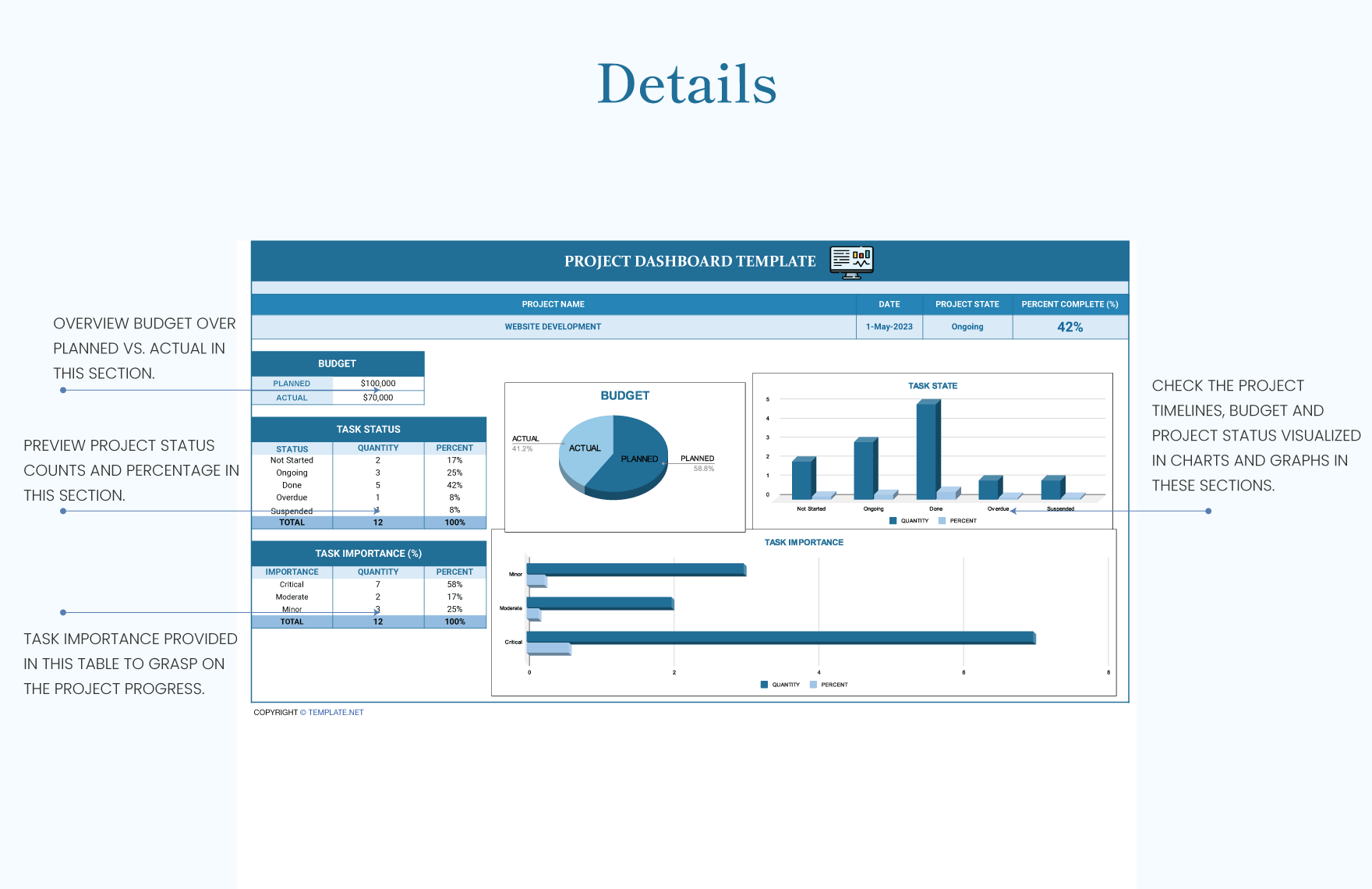 Project Dashboard Template - Download in Excel, Google Sheets ...