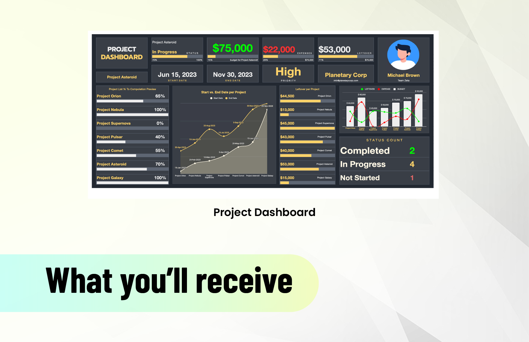 Project Dashboard Template