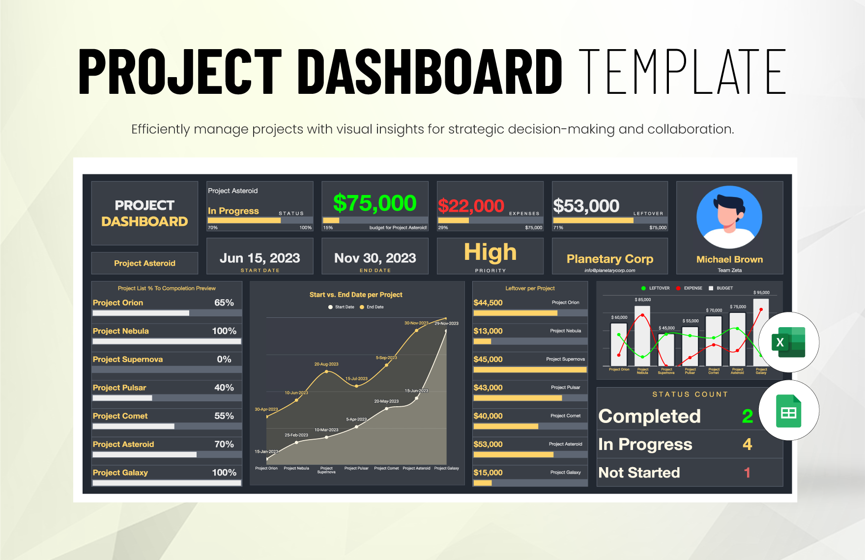 Project Dashboard Template