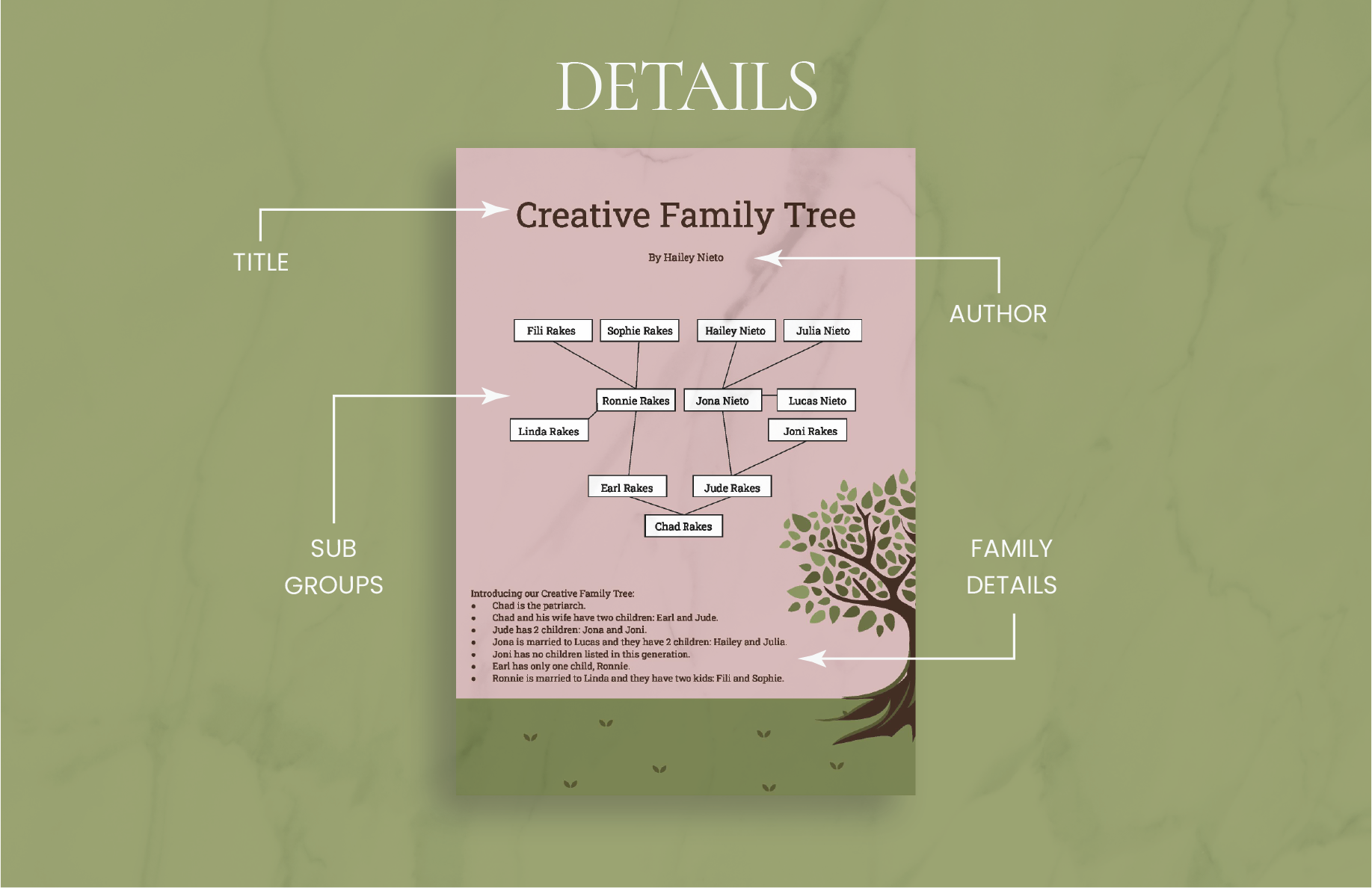 Free Creative Family Tree Template - PDF, Illustrator | Template.net