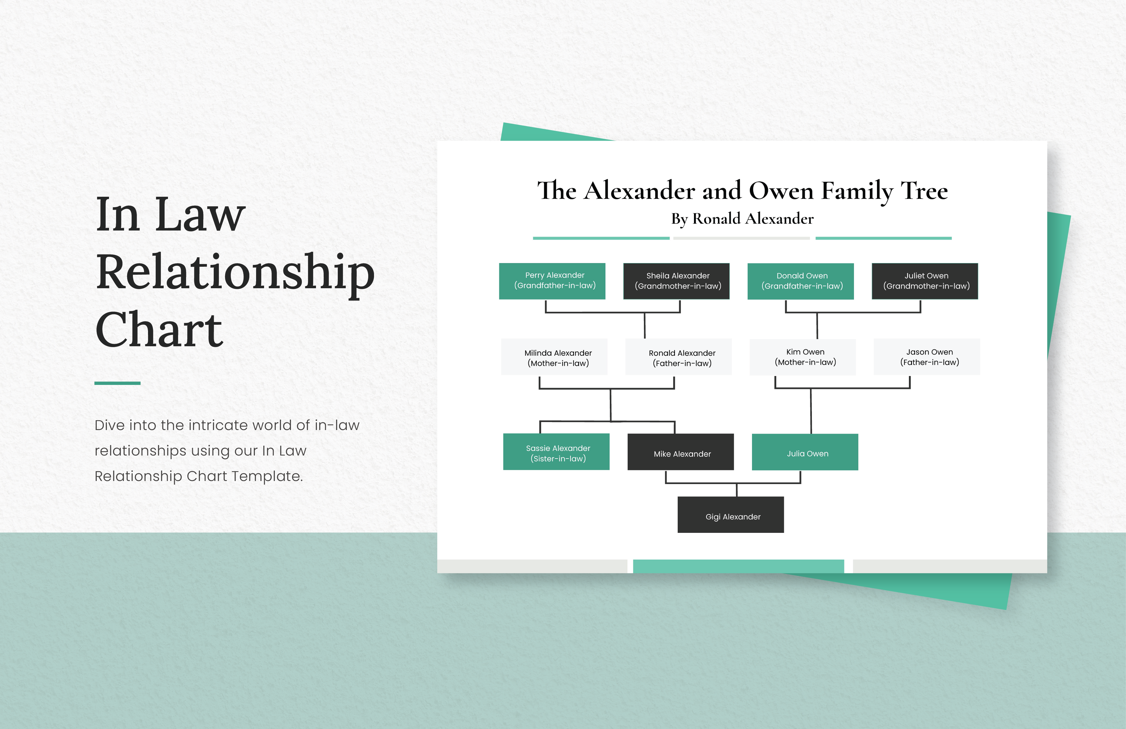 In Law Relationship Chart Template