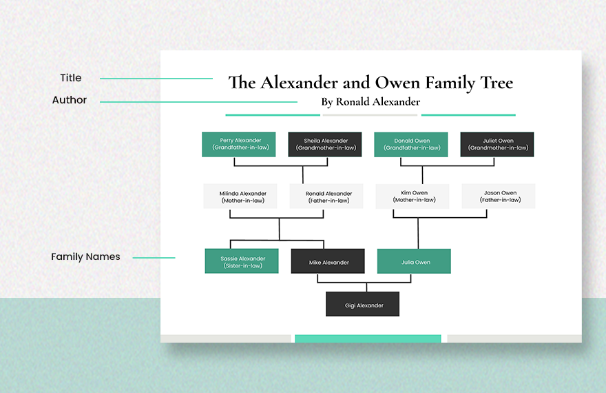 In Law Relationship Chart Template PDF, Illustrator