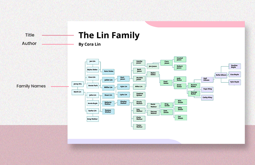 12 Generation Family Tree Template - Download in PDF, Illustrator ...