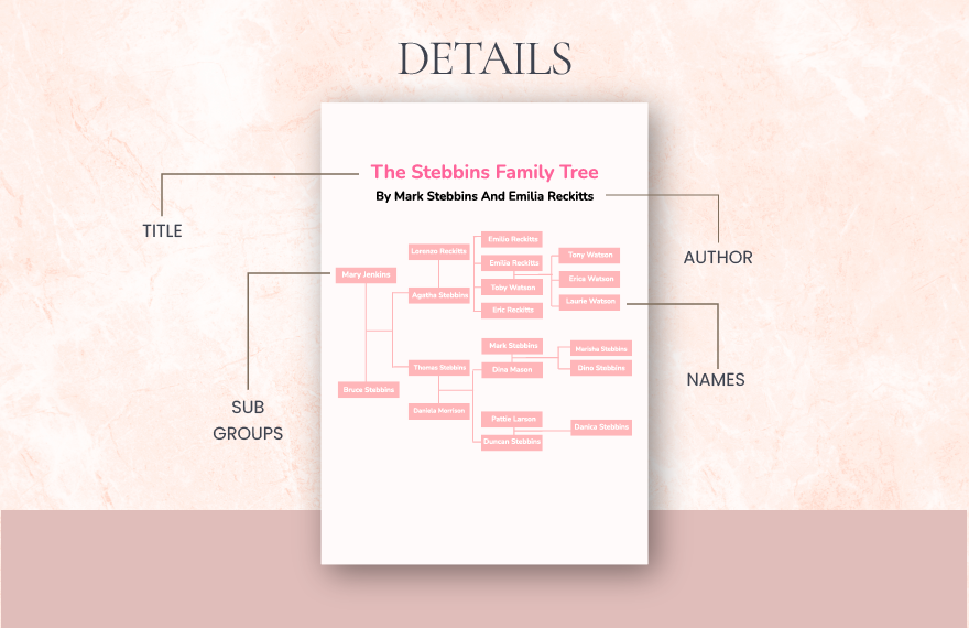 Cousin Relationship Chart Template - Illustrator, PDF | Template.net