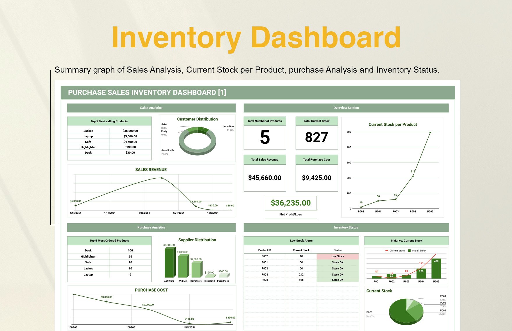 Purchase Sales Inventory Template