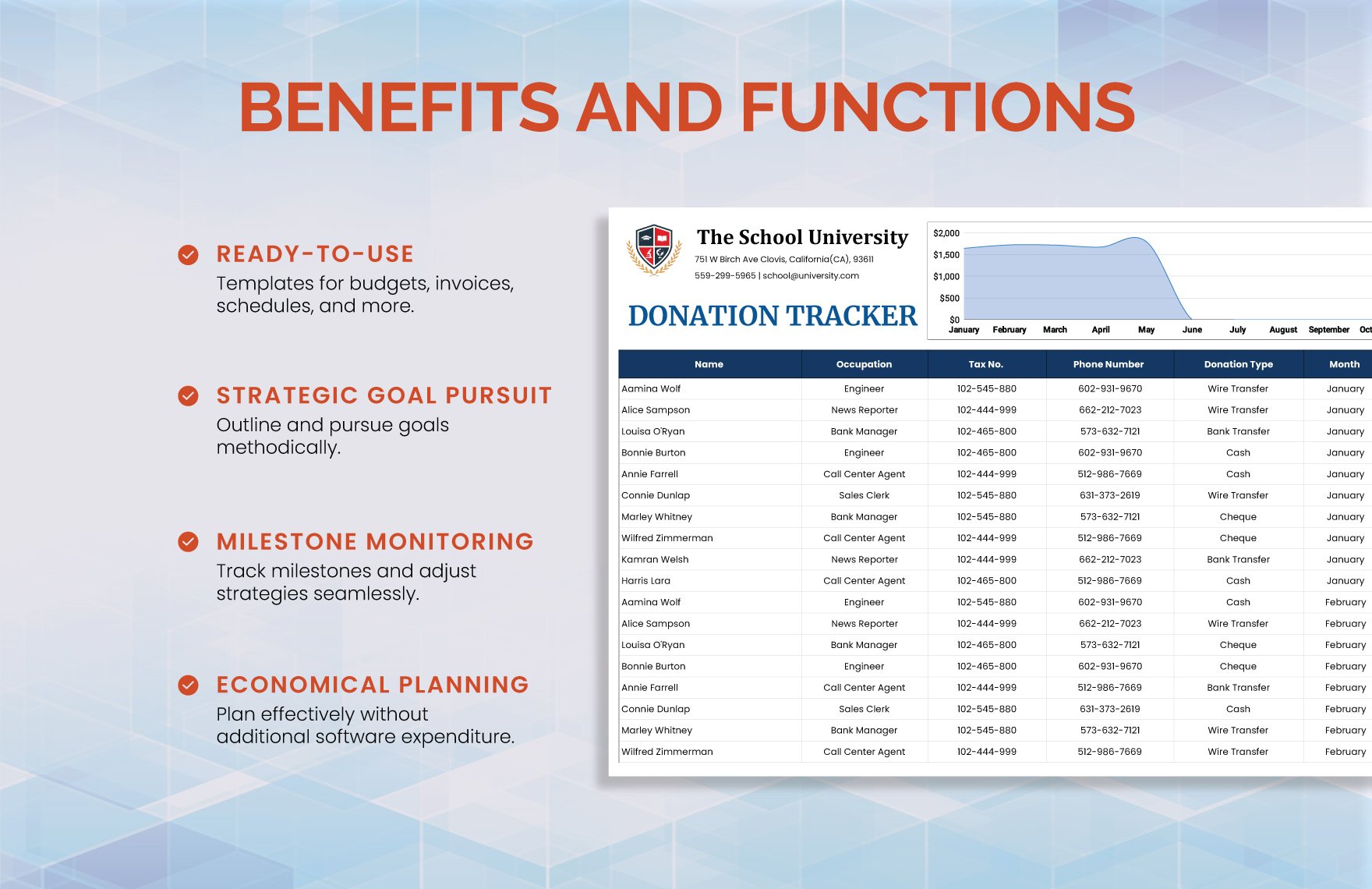 Donation Tracker Template