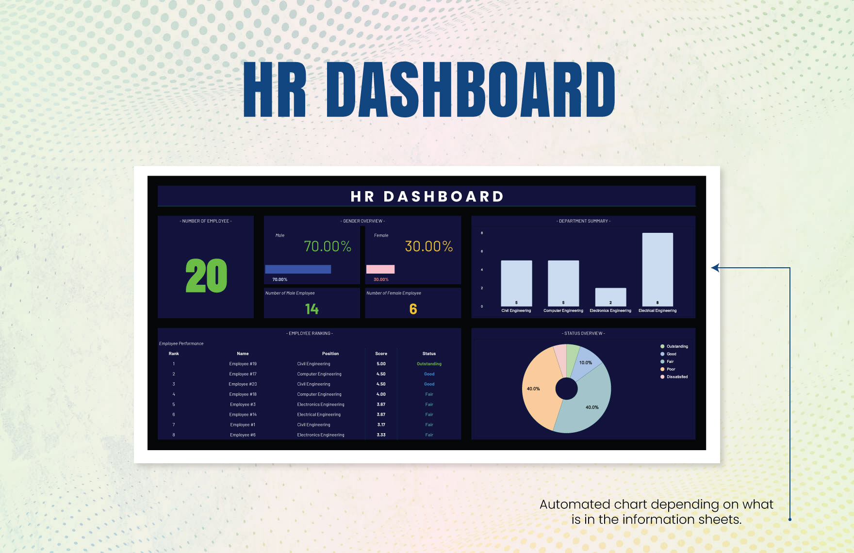 HR Dashboard Template