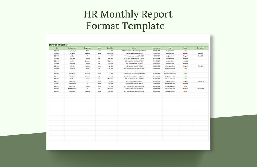 HR Monthly Report Format Template in Excel, Google Sheets - Download | Template.net