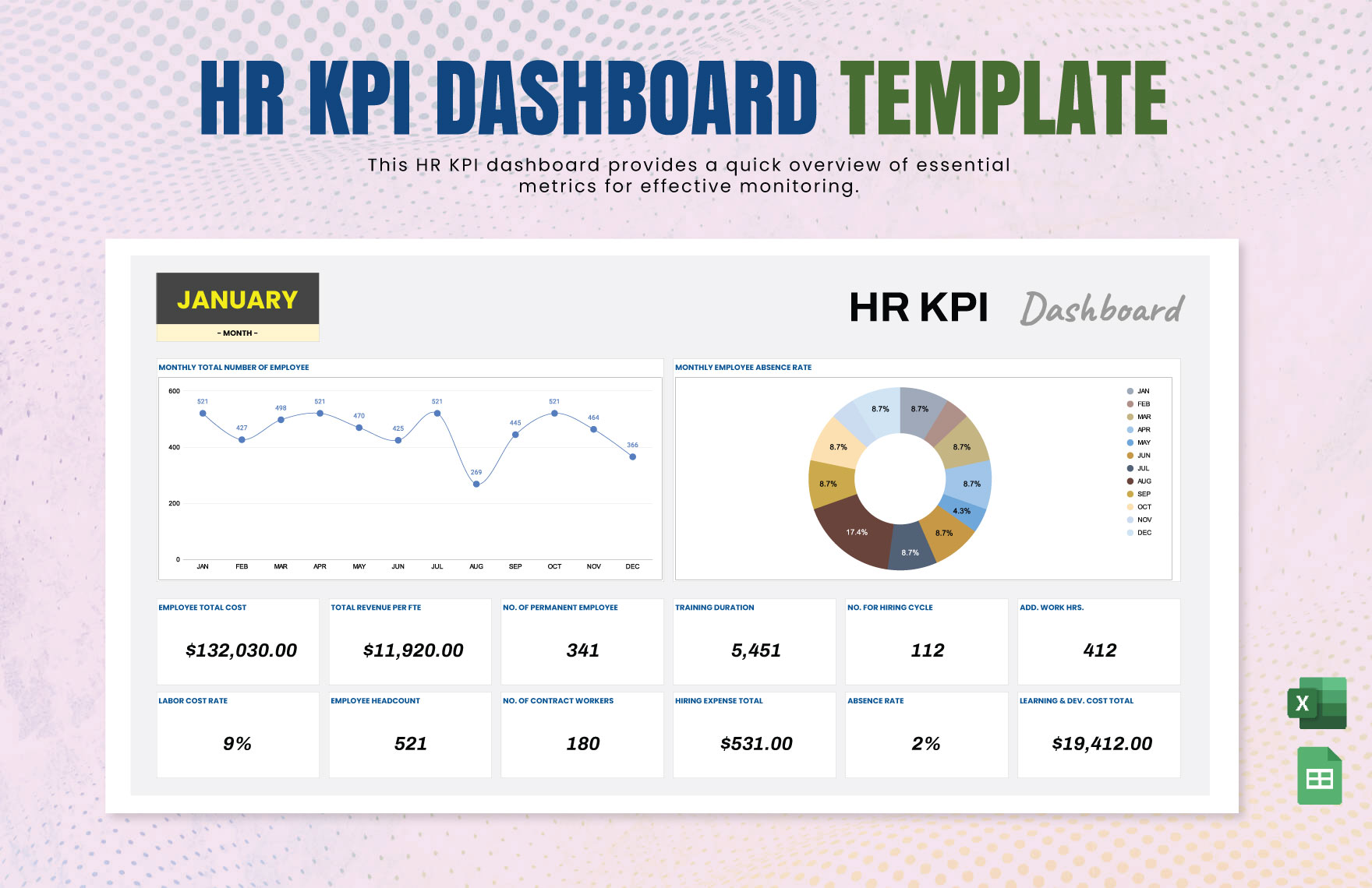 HR KPI Dashboard Template in Excel, Google Sheets - Download | Template.net