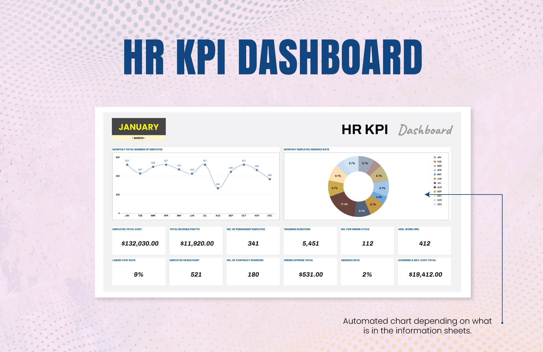 HR KPI Dashboard Template