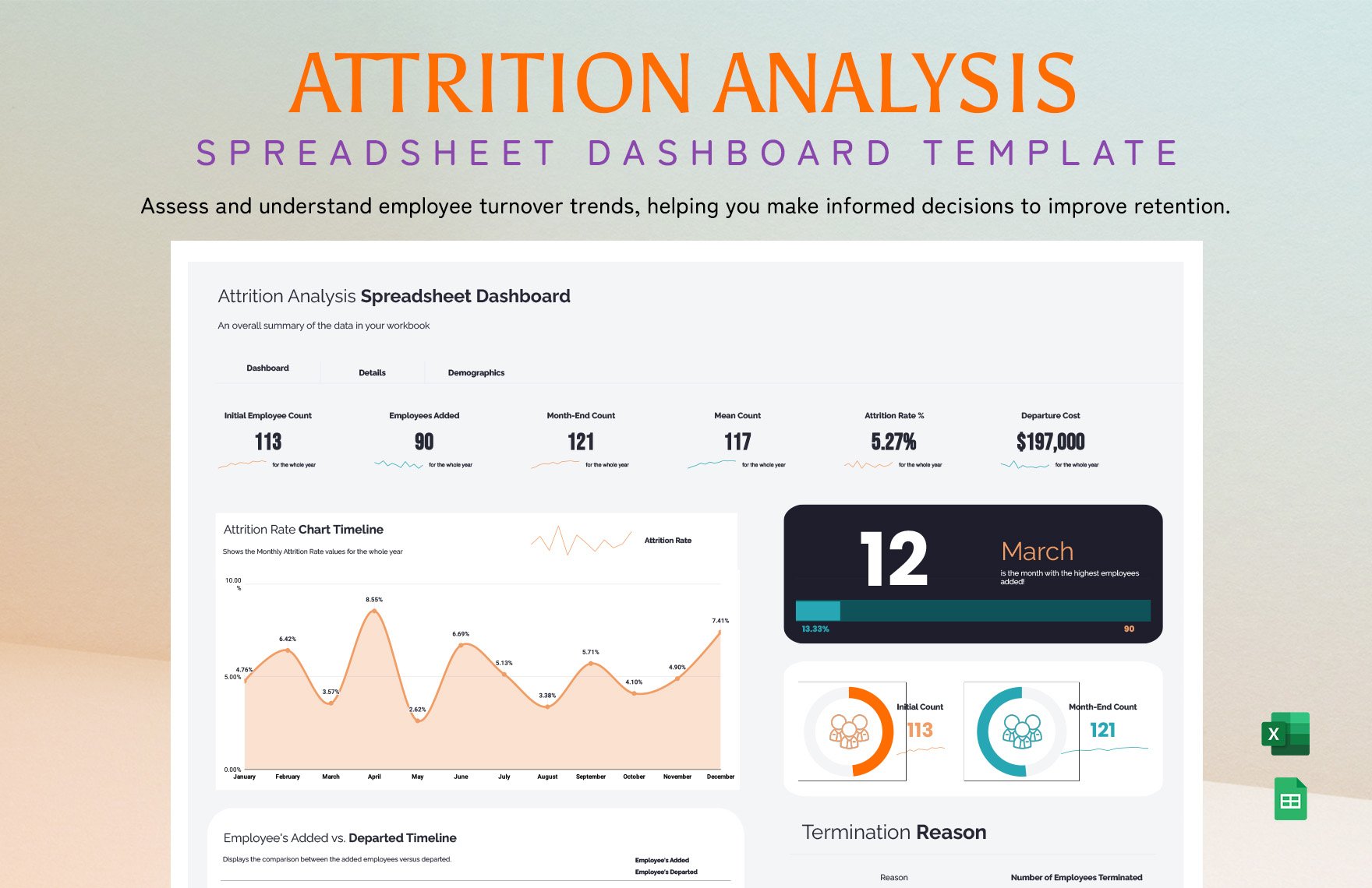 Free Attrition Analysis Spreadsheet Dashboard Template in Excel, Google Sheets