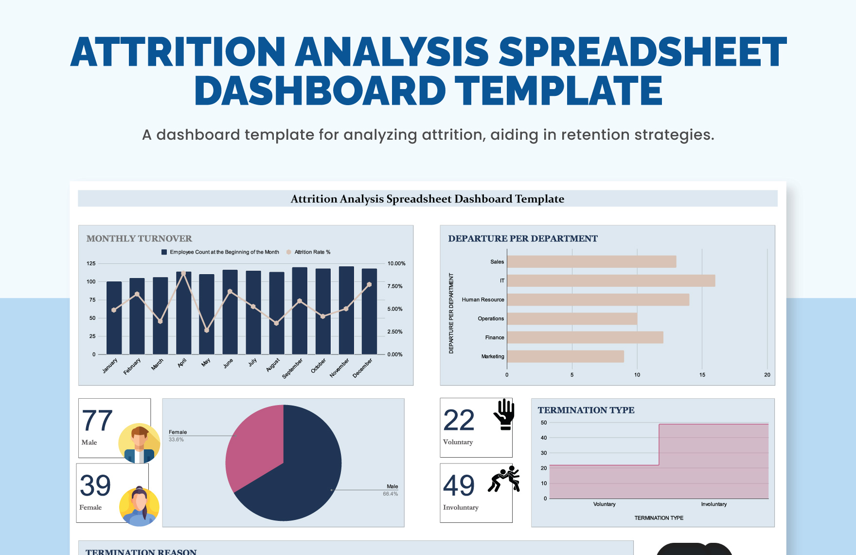 Free Attrition Analysis Spreadsheet Dashboard Template