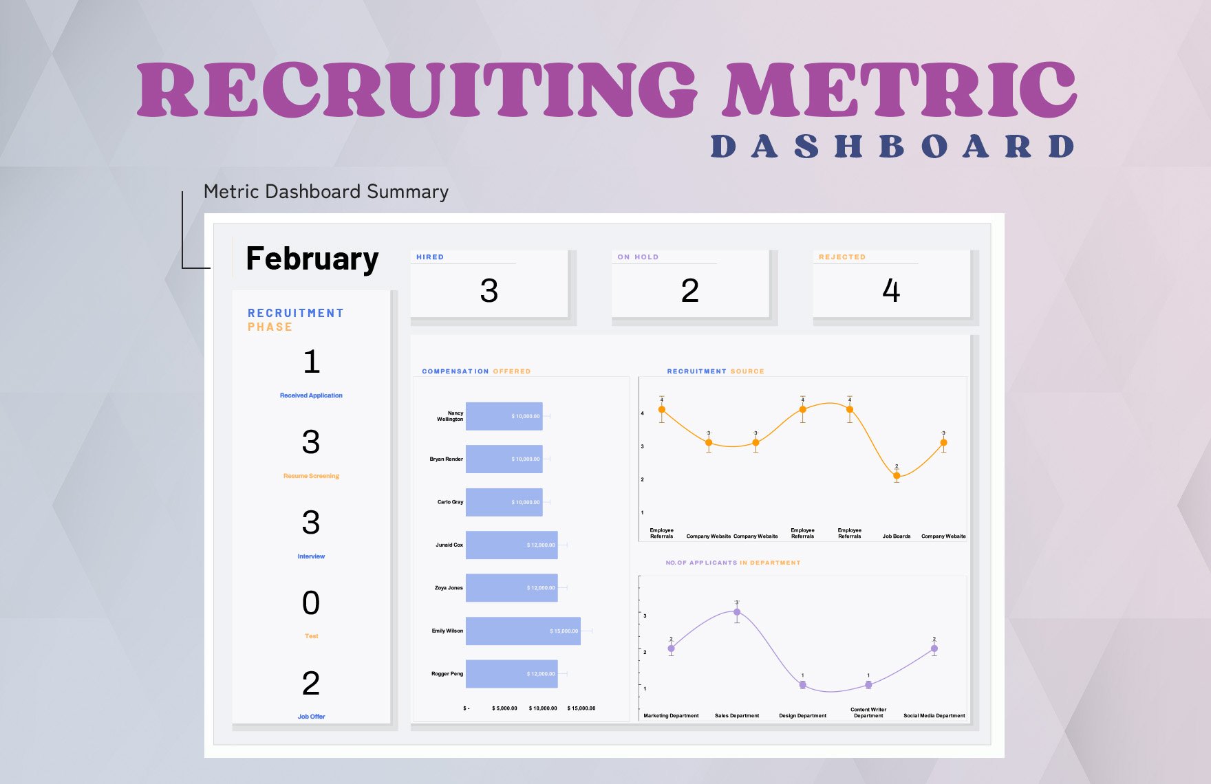 Recruiting Metrics Template