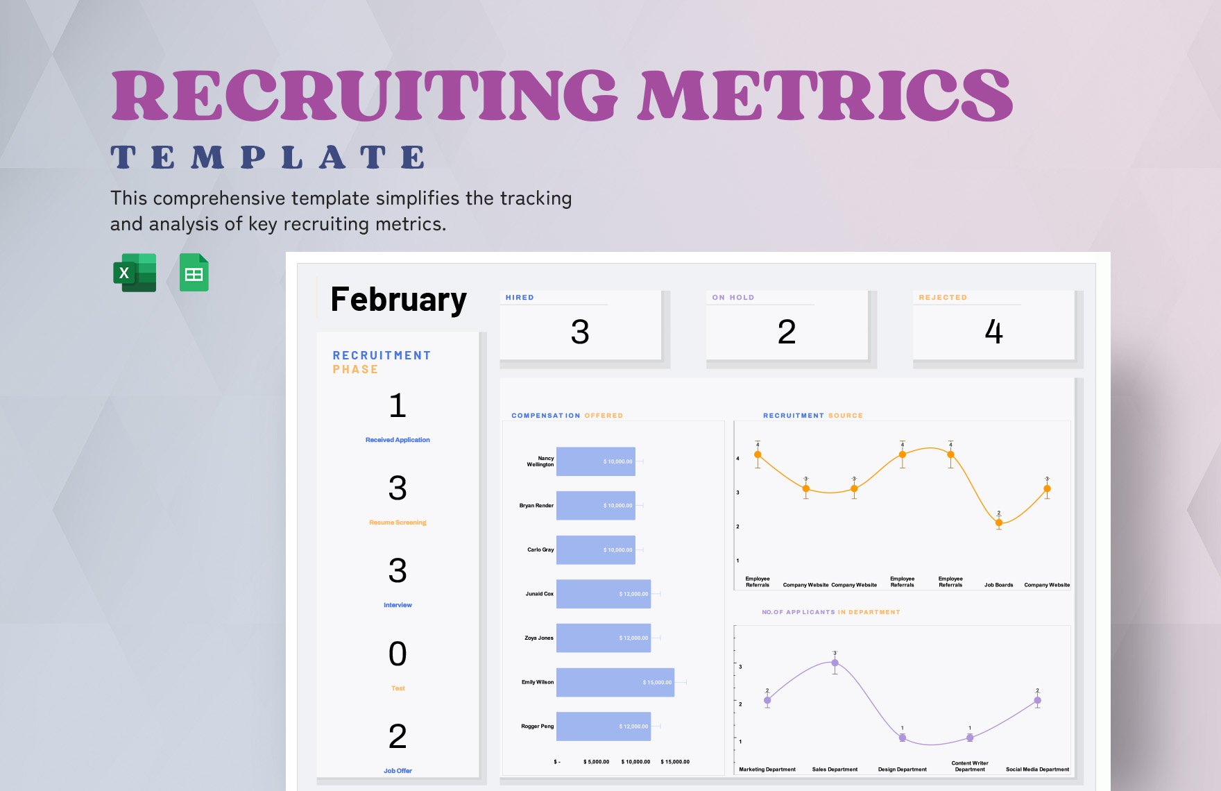 Recruiting Metrics Template
