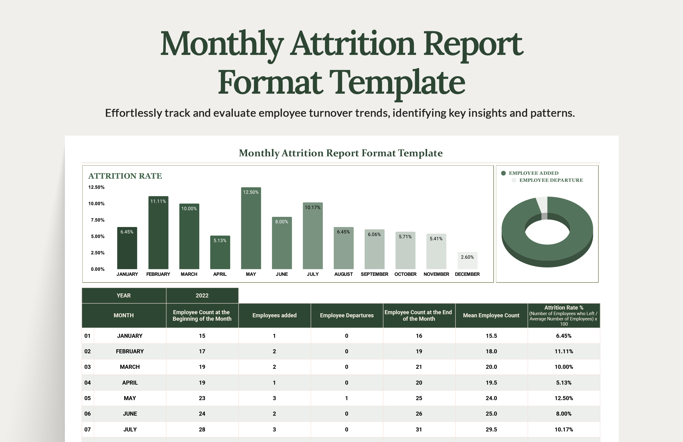 monthly report template format format of monthly report - Keski