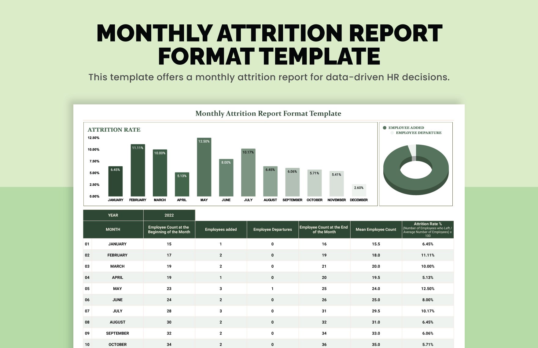 Monthly Attrition Report Format Template