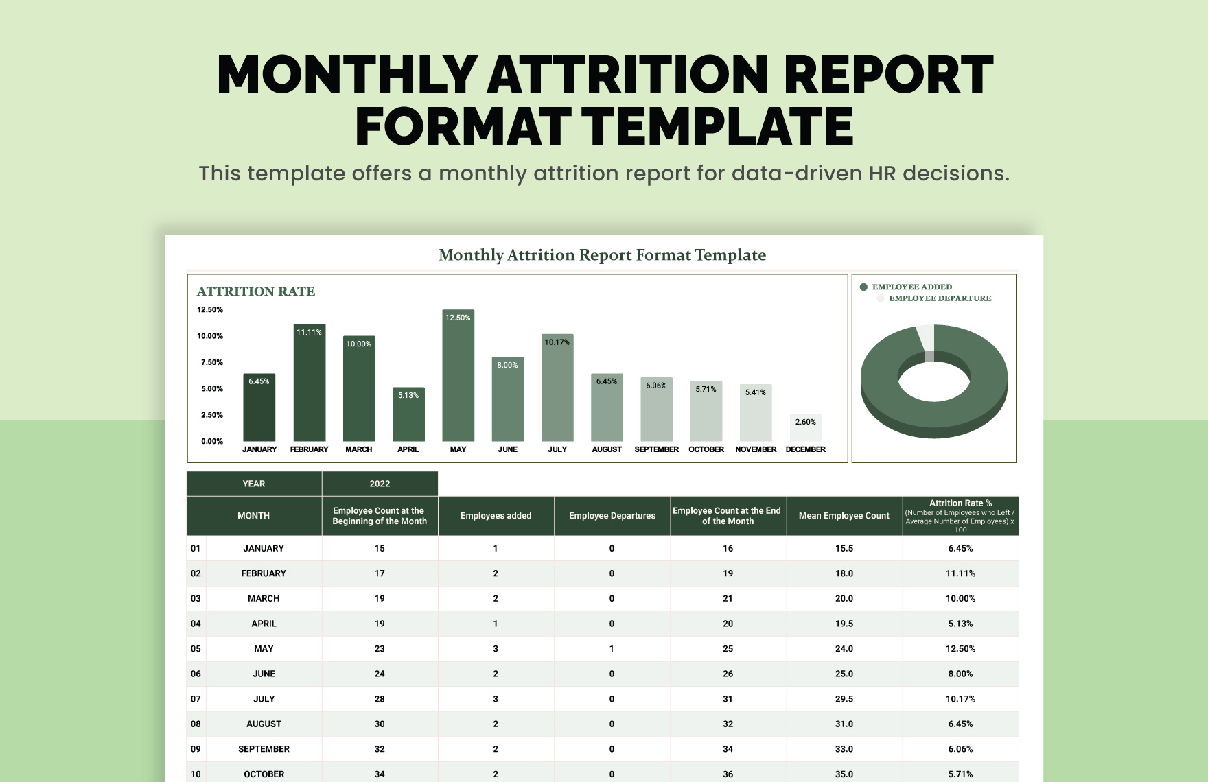 Monthly Accomplishment Report Template In Word Google Docs Download 