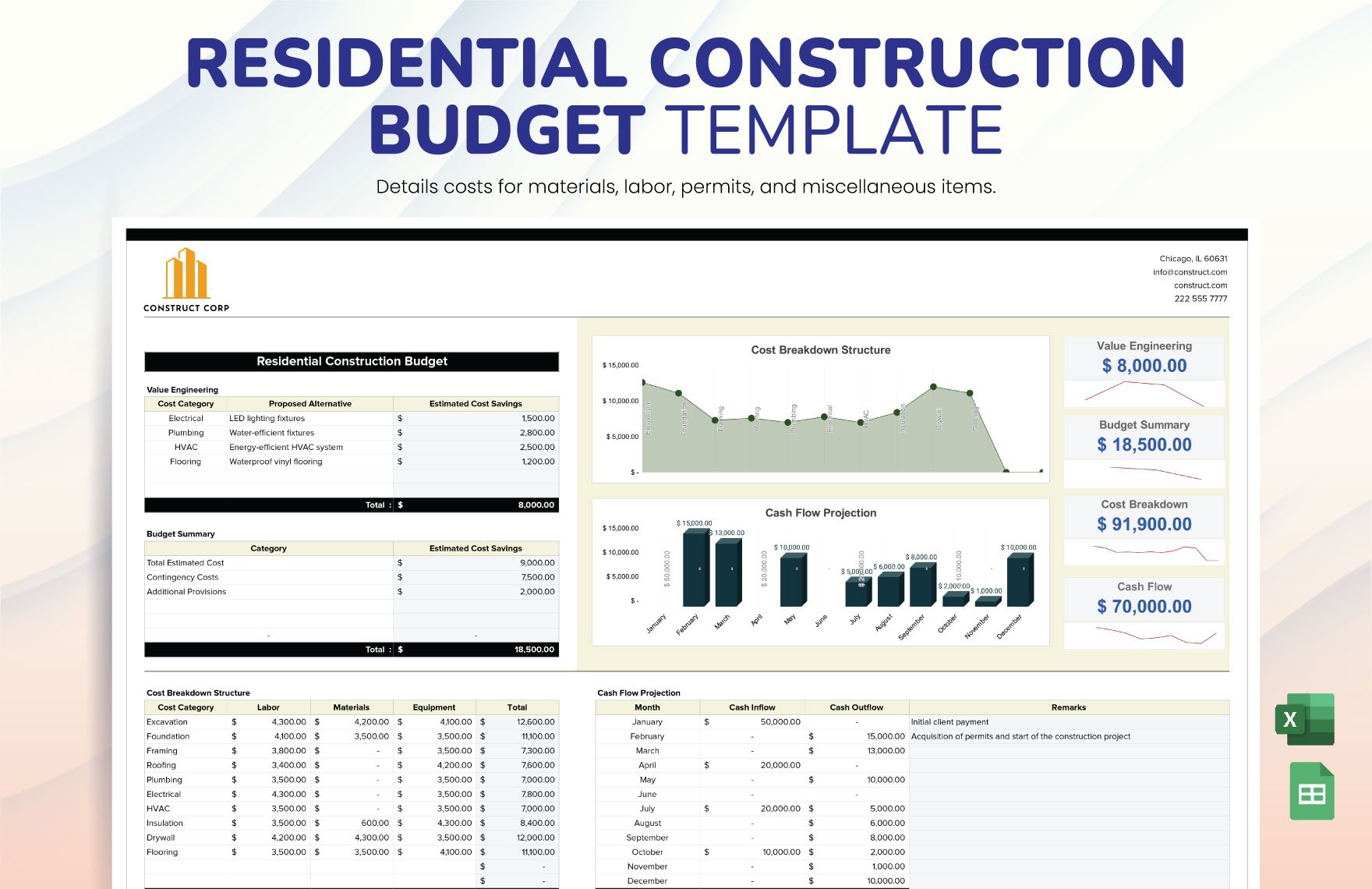 Residential Construction Budget in Excel, Google Sheets