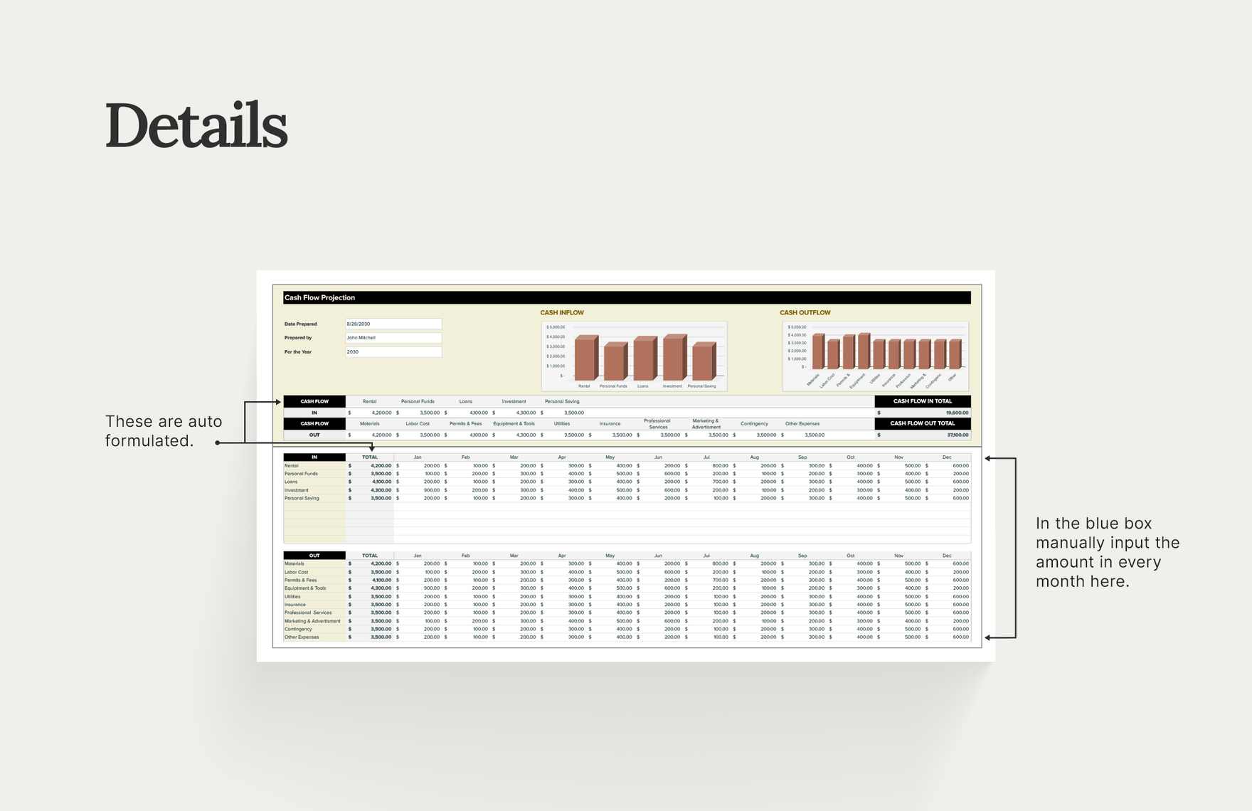 Commercial Construction Budget