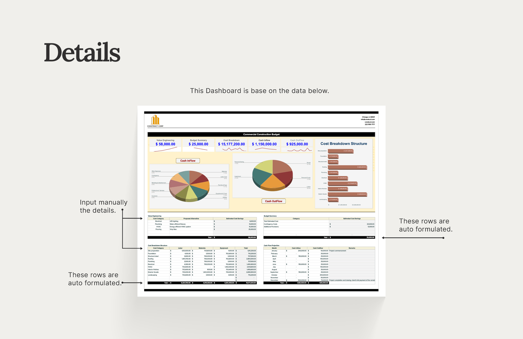 Commercial Construction Budget