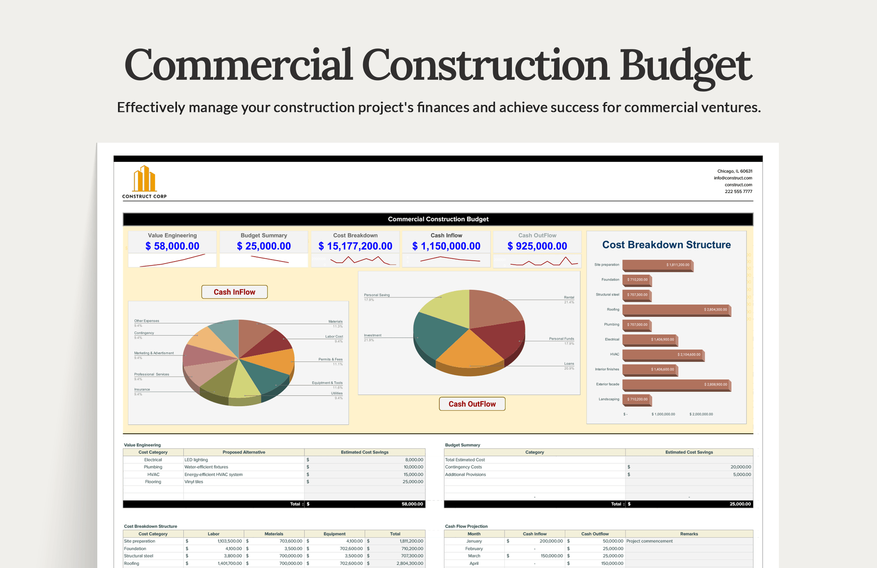 commercial-construction-budget