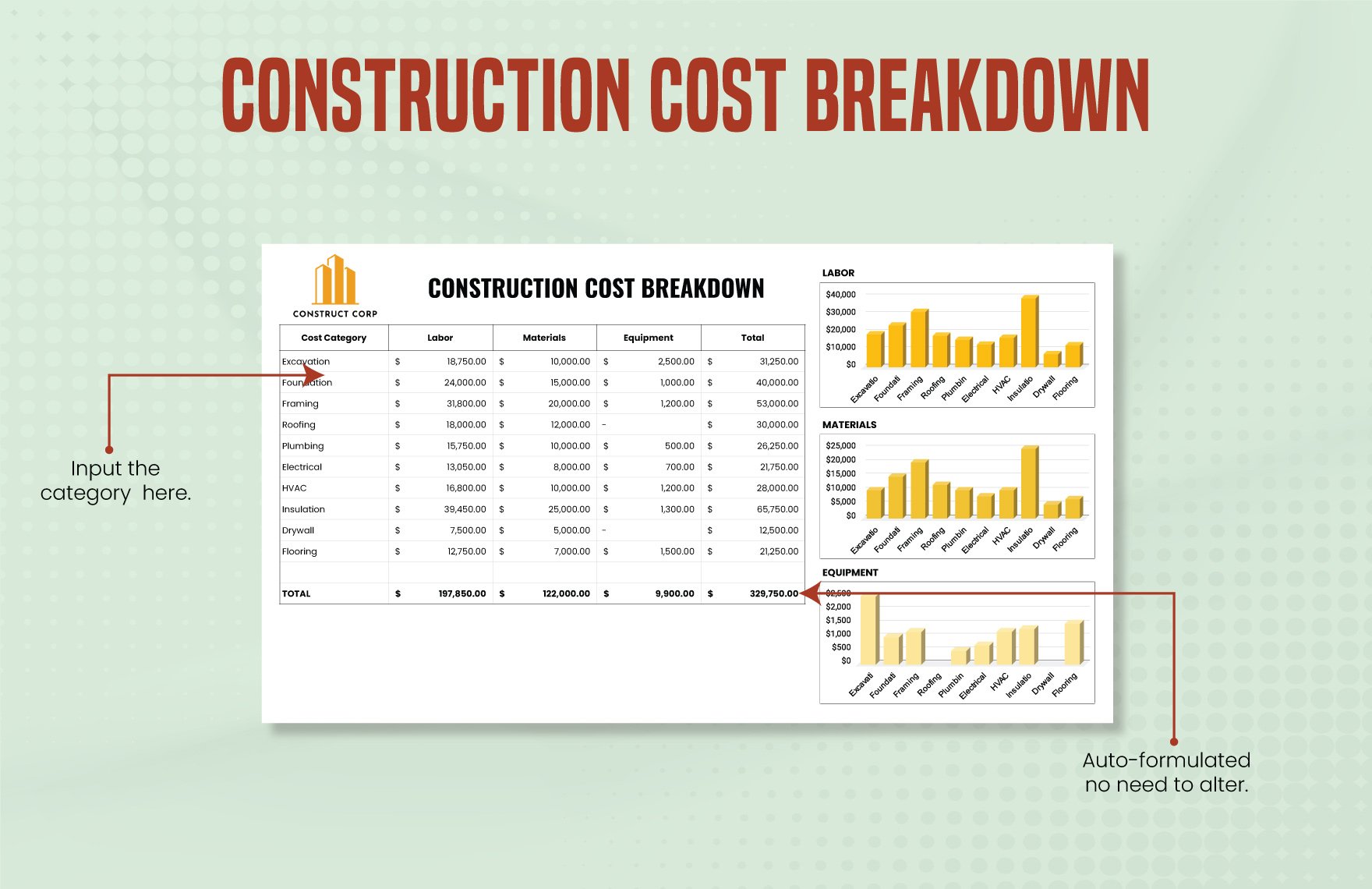 Construction Cost Breakdown