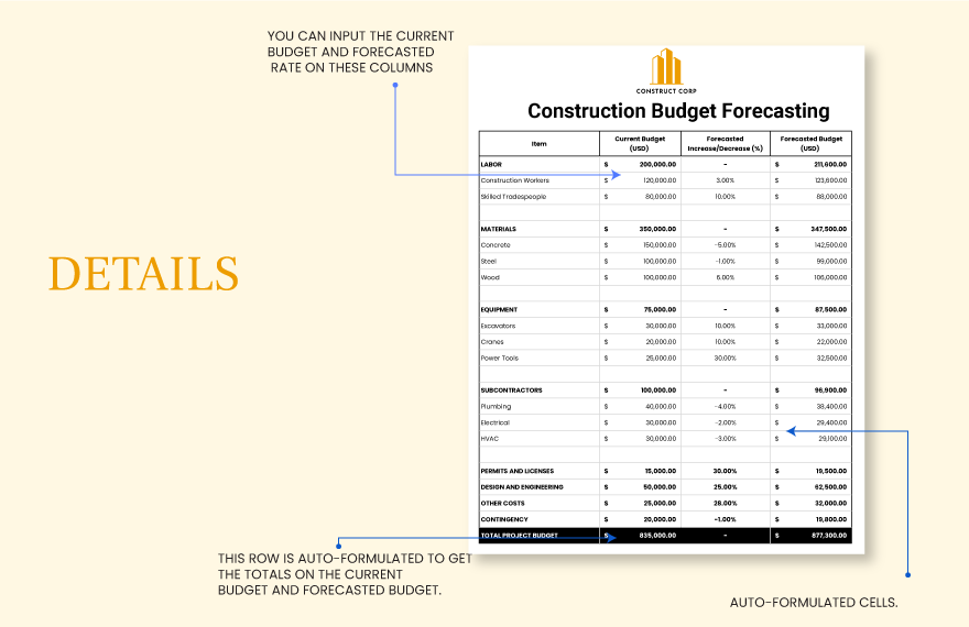 Construction Budget Forecasting