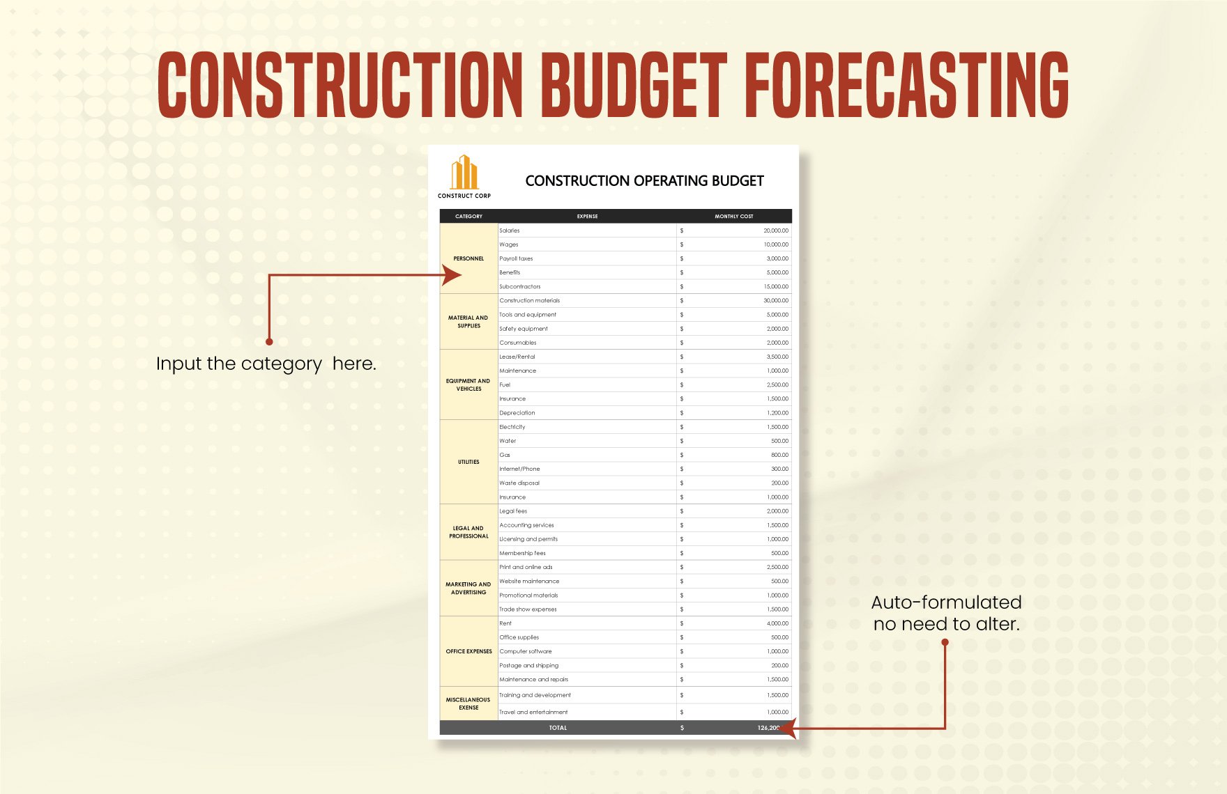 Construction Budget Forecasting