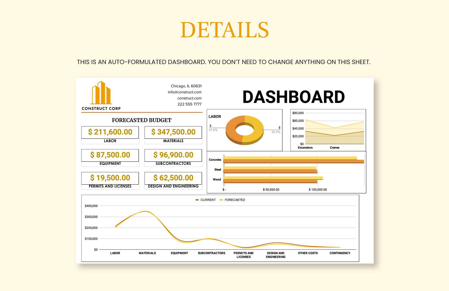 Construction Budget Forecasting