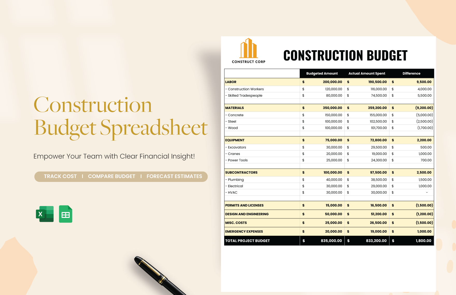 Construction Budget Spreadsheet