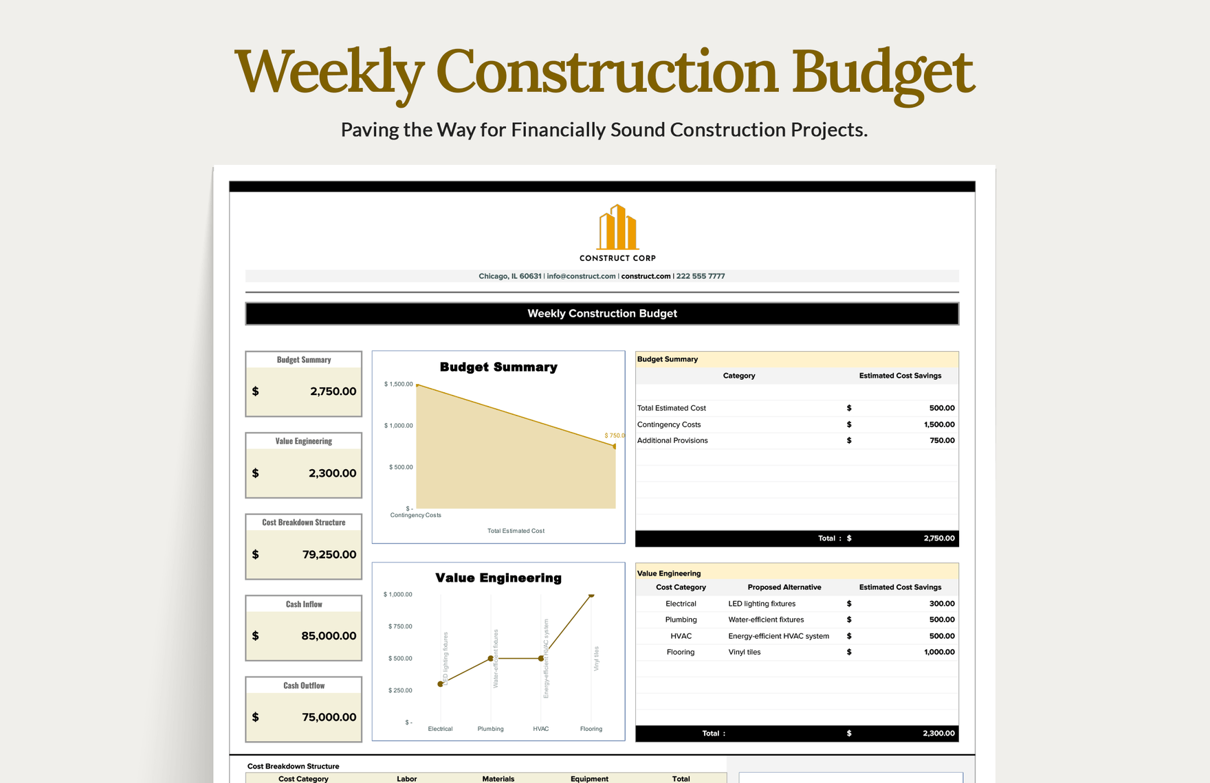Weekly Construction Budget