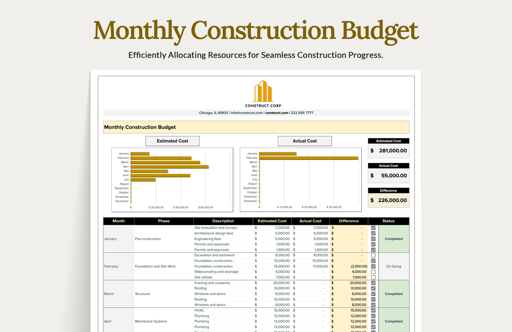 Monthly Construction Budget in Excel, Google Sheets