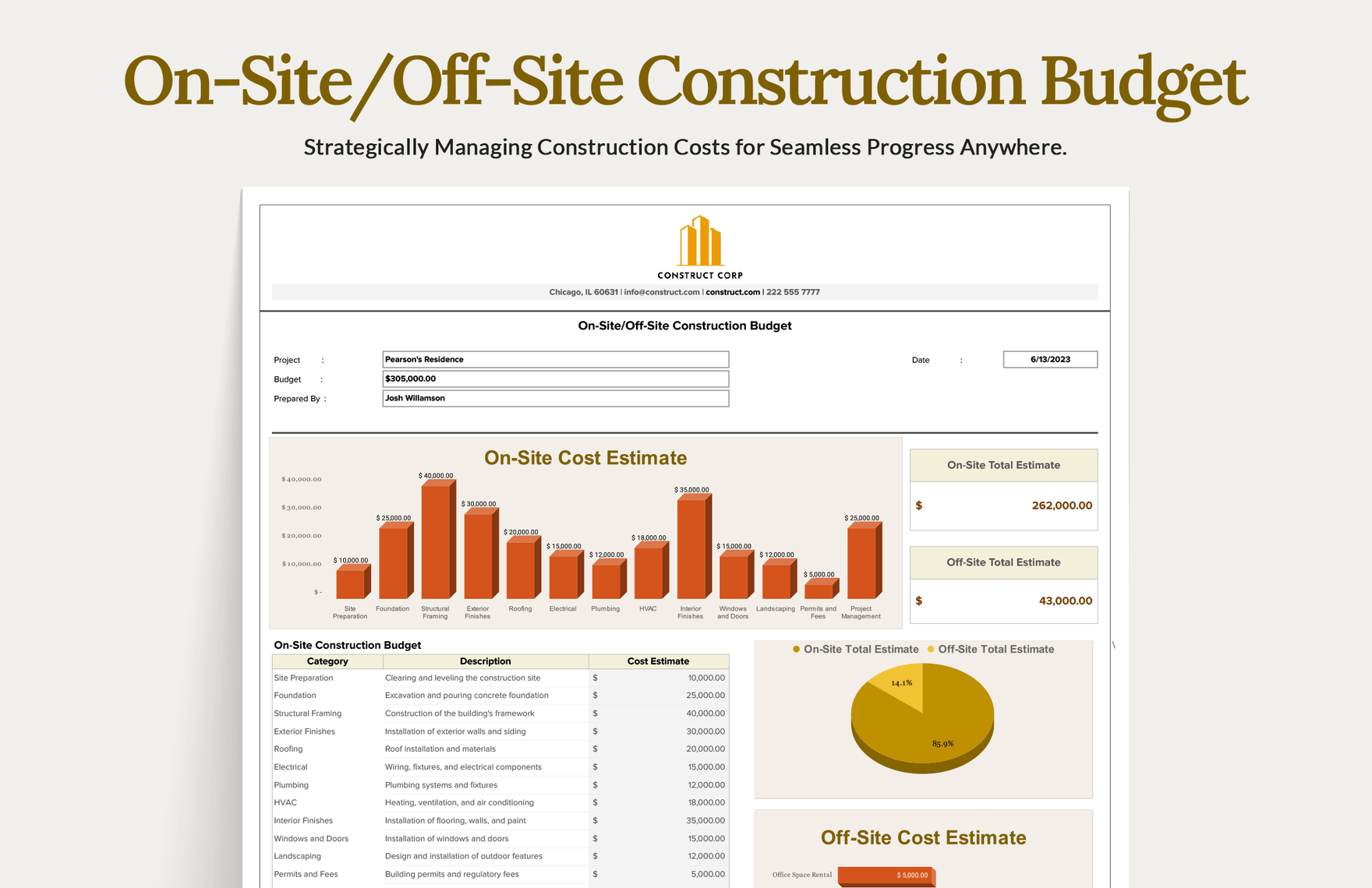 On-Site/Off-Site Construction Budget