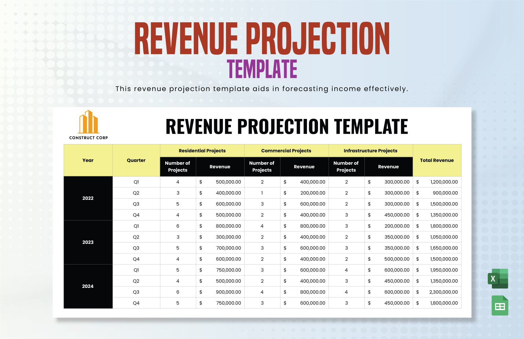 Revenue Projection Template in Excel, Google Sheets