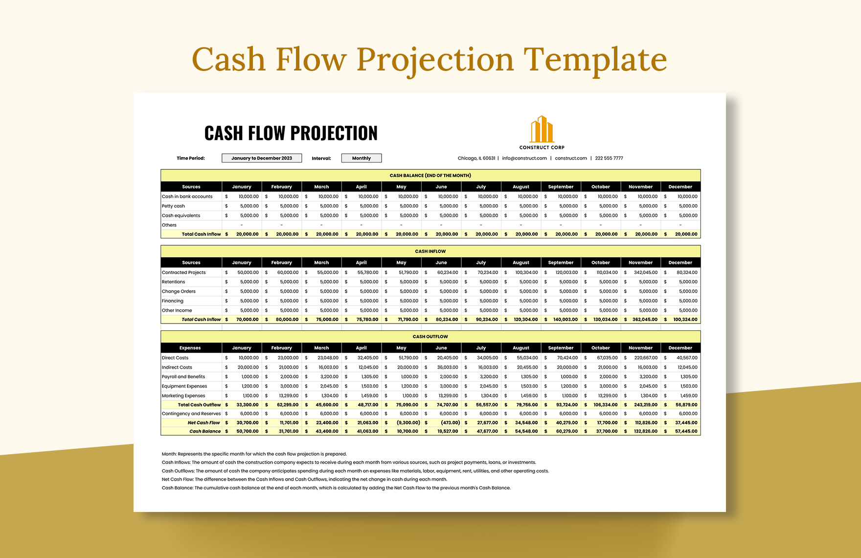Cash Flow Projection Template in Excel, Google Sheets