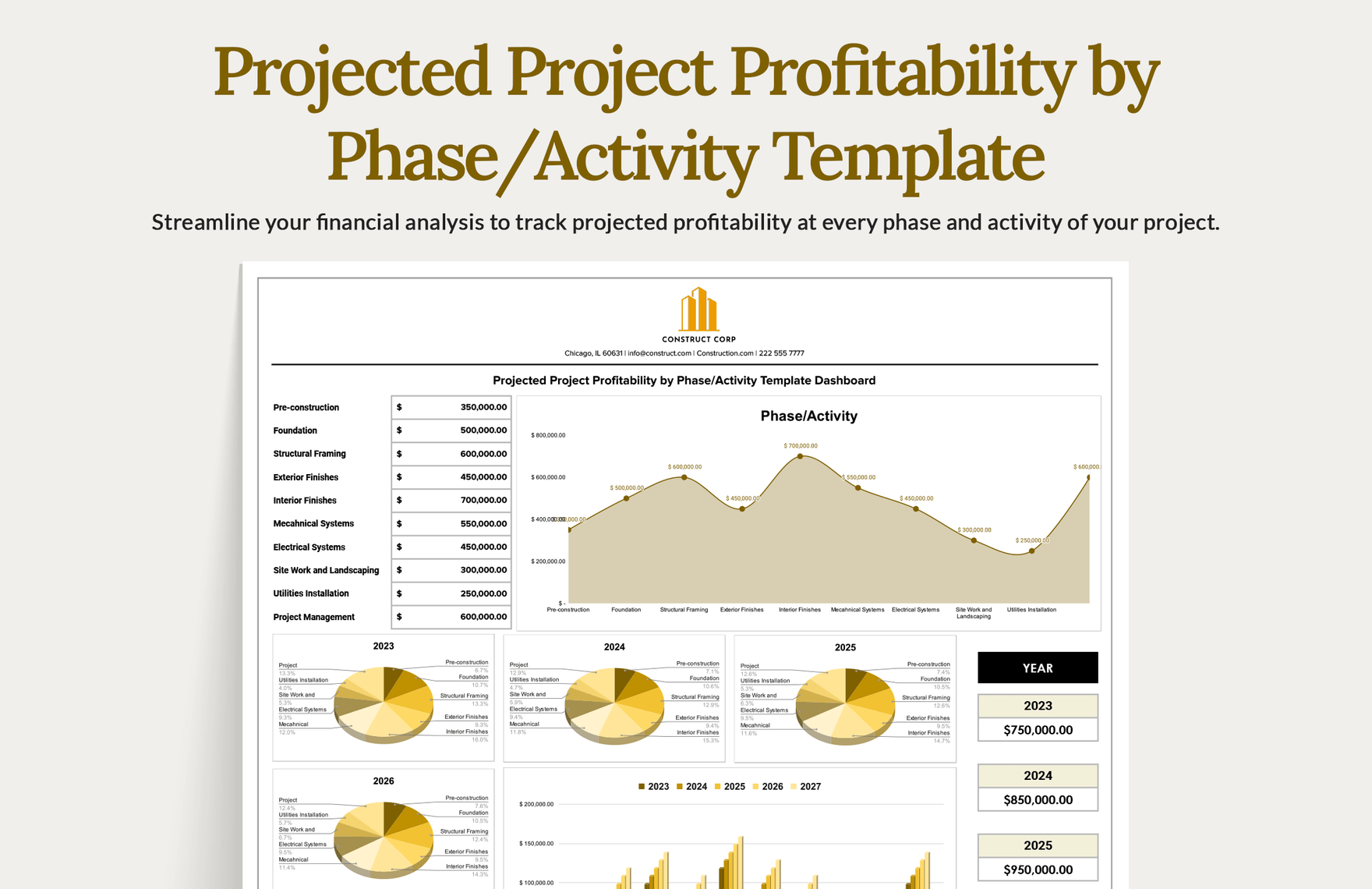 Projected Project Profitability by Phase/Activity Template