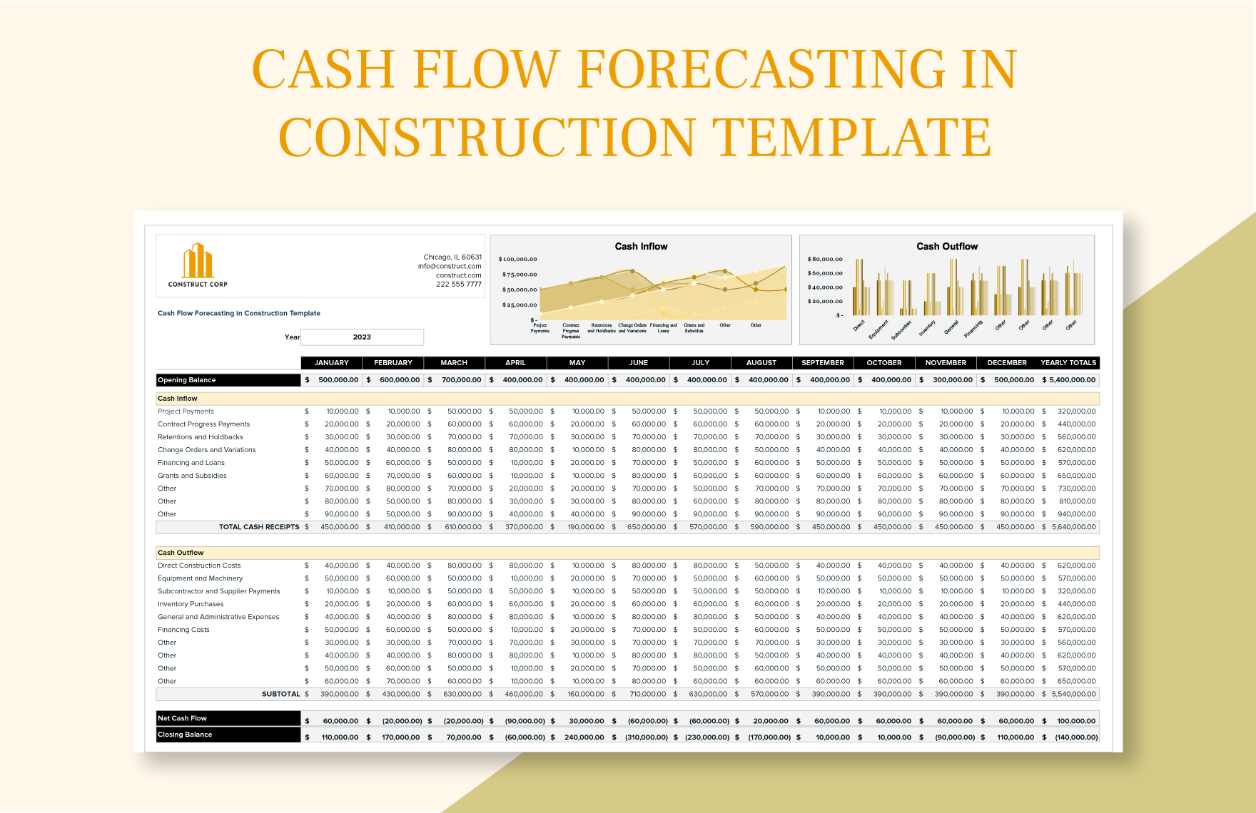 Cash Flow Forecasting In Construction Template Download In Excel 